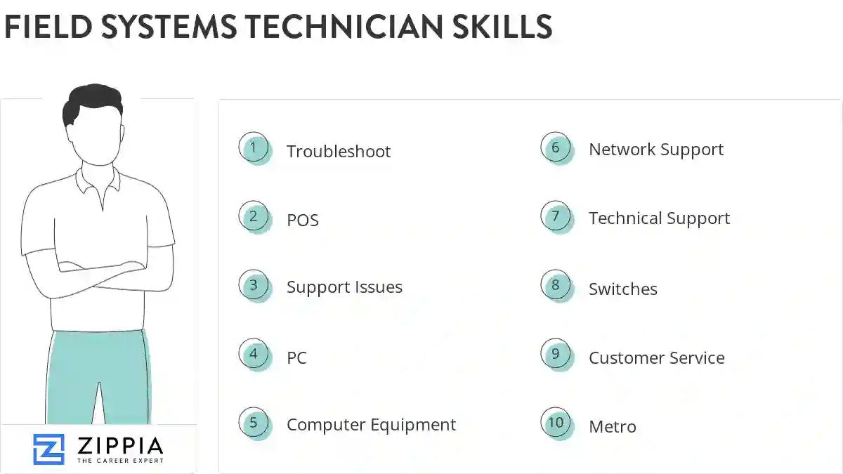 Field systems technician skills