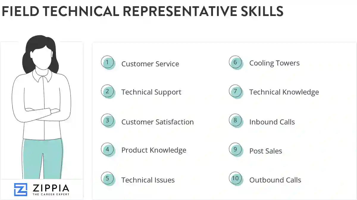 Field technical representative skills