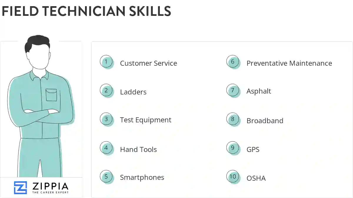 Field technician skills