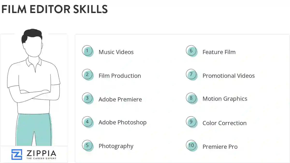 Film editor skills