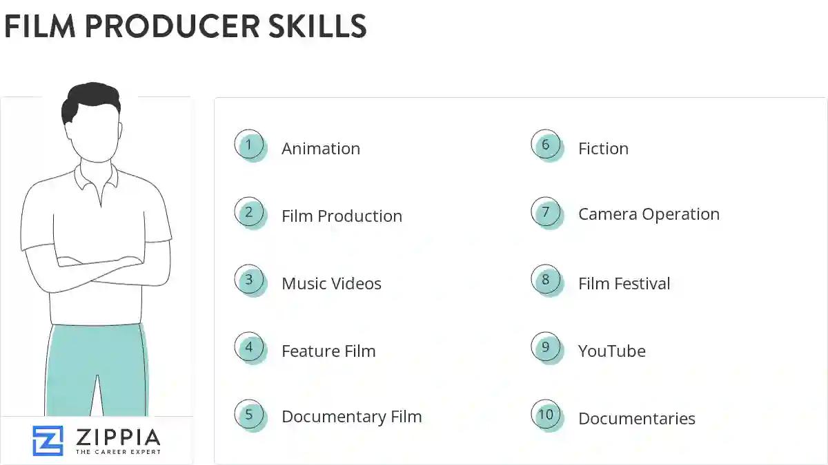 Film producer skills