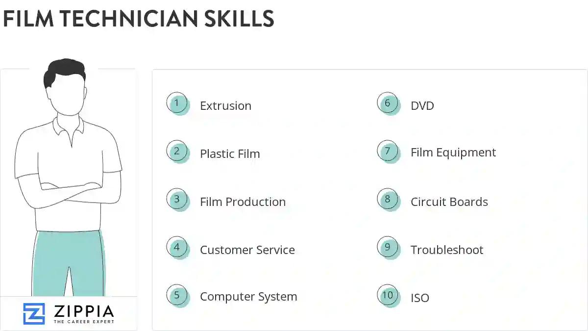 Film technician skills