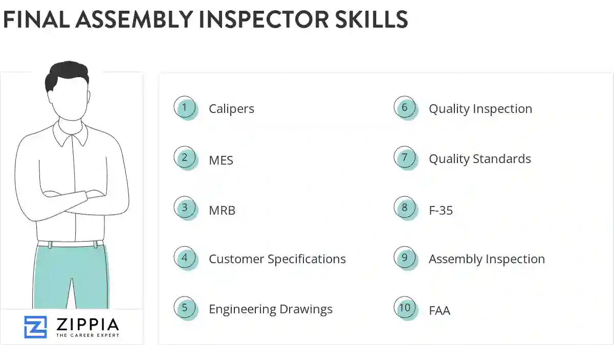 Final assembly inspector skills