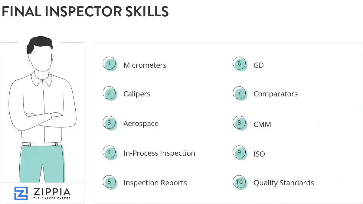 Final inspector skills