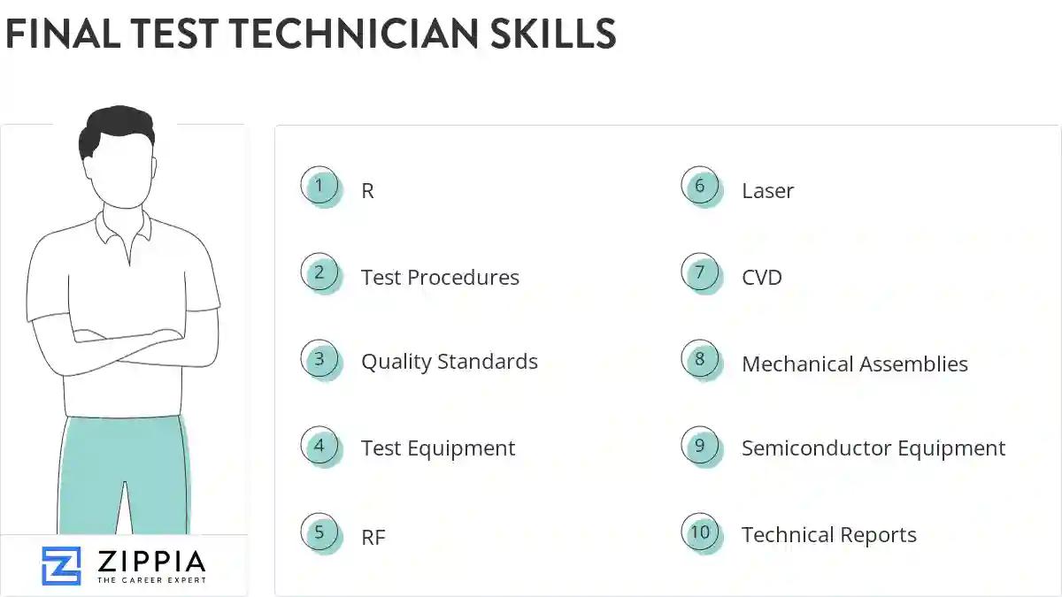 Final test technician skills