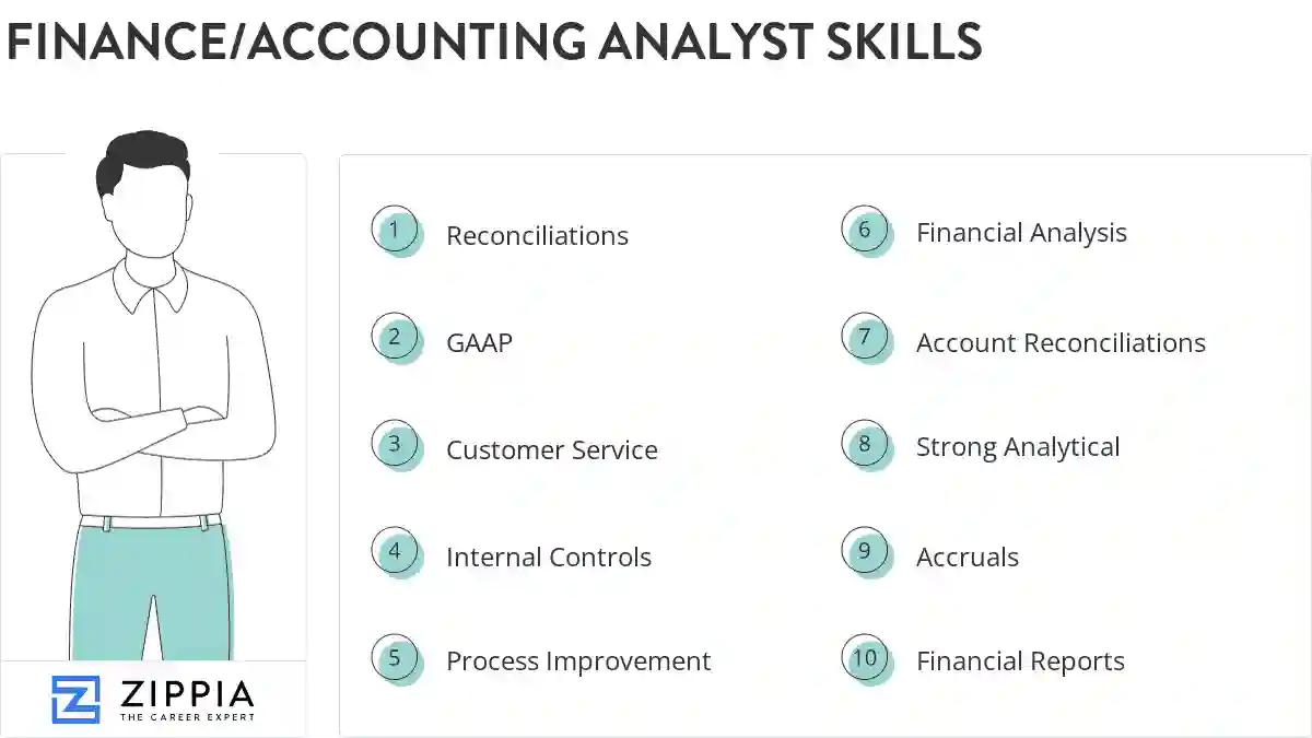 Finance/accounting analyst skills
