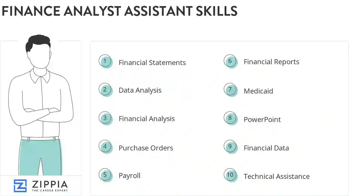 Finance analyst assistant skills