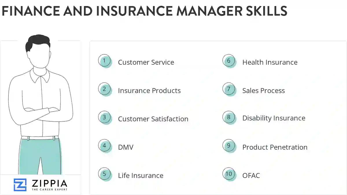 Finance and insurance manager skills