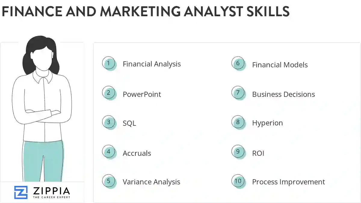 Finance and marketing analyst skills