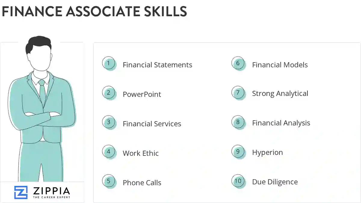 Finance associate skills