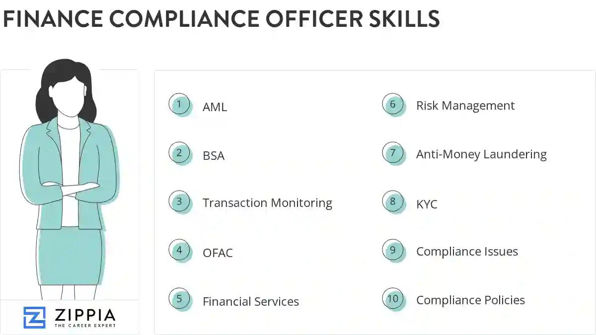 Finance compliance officer skills