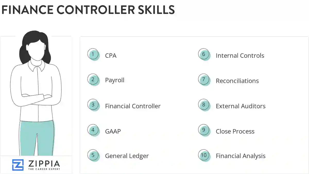 Finance controller skills