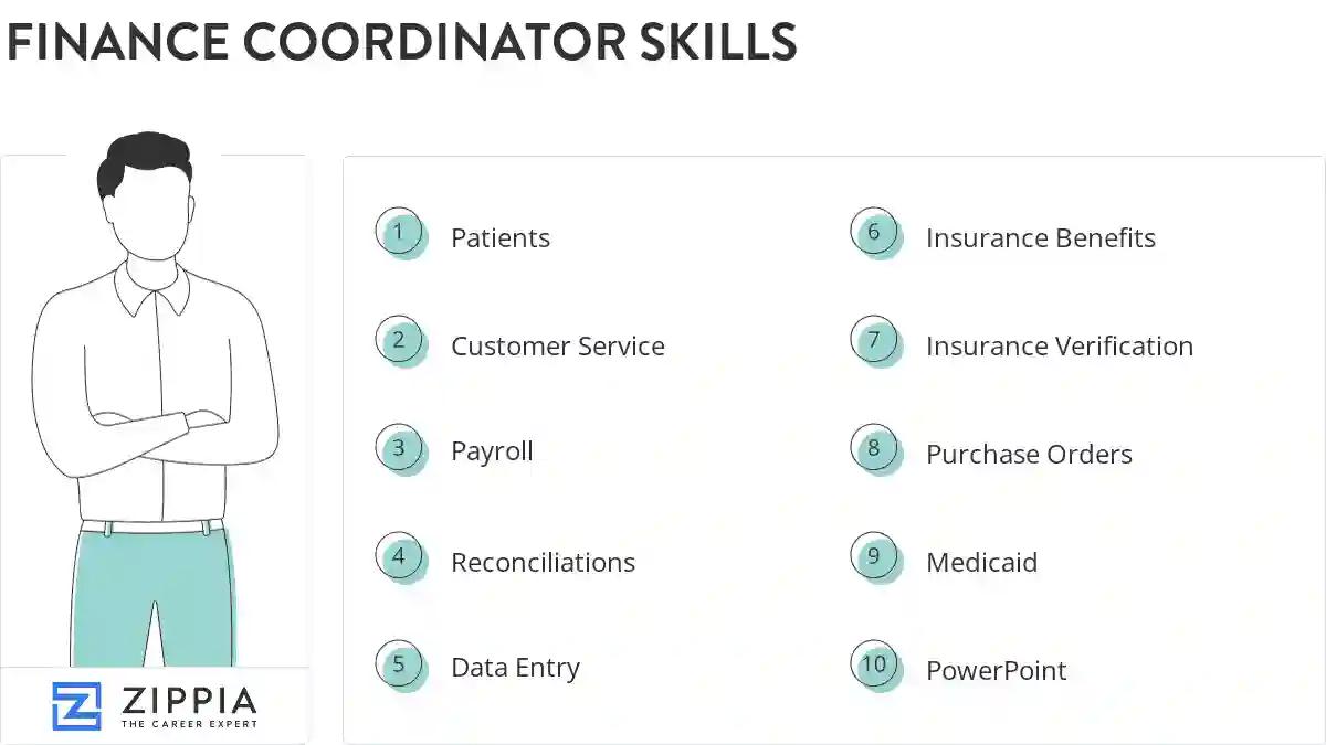 Finance coordinator skills