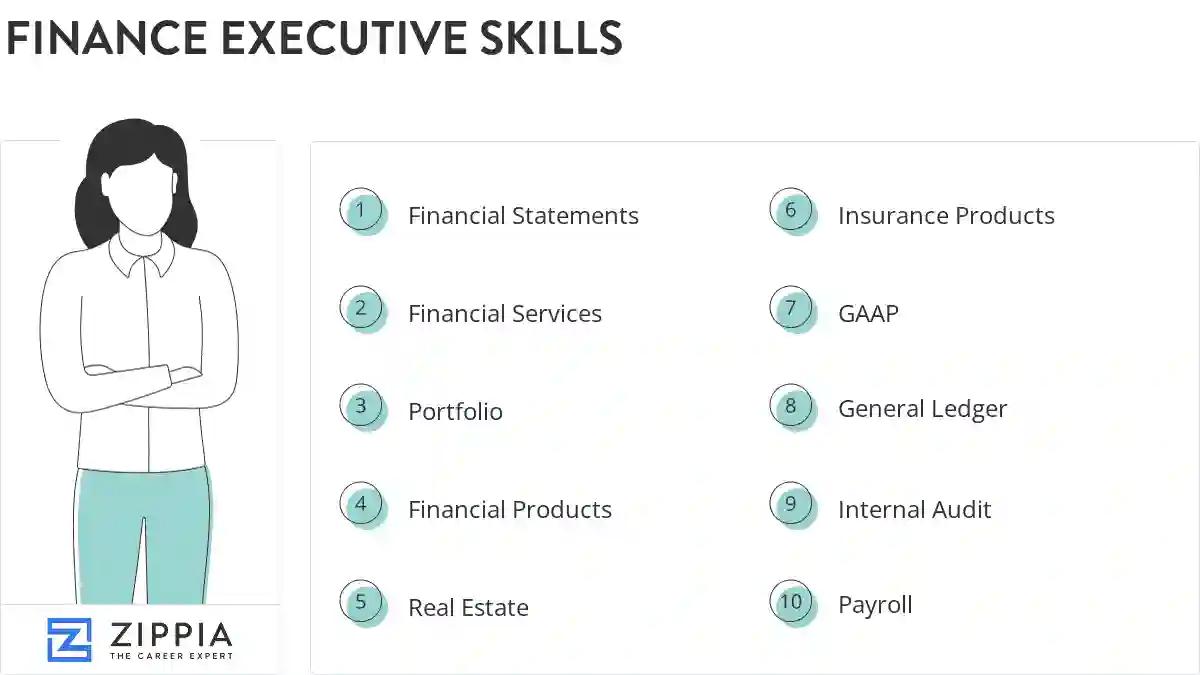 Finance executive skills