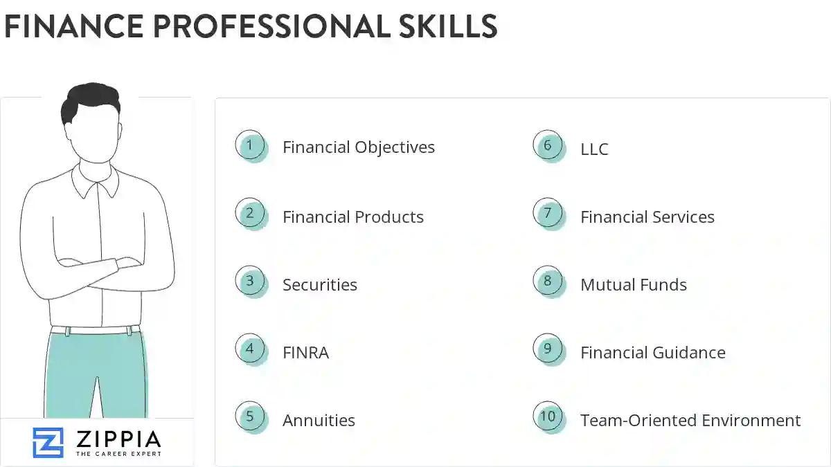 Finance professional skills