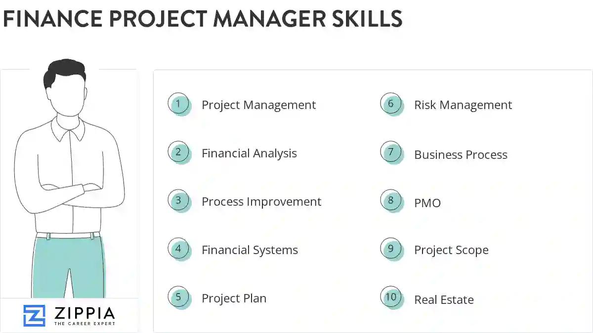 Finance project manager skills
