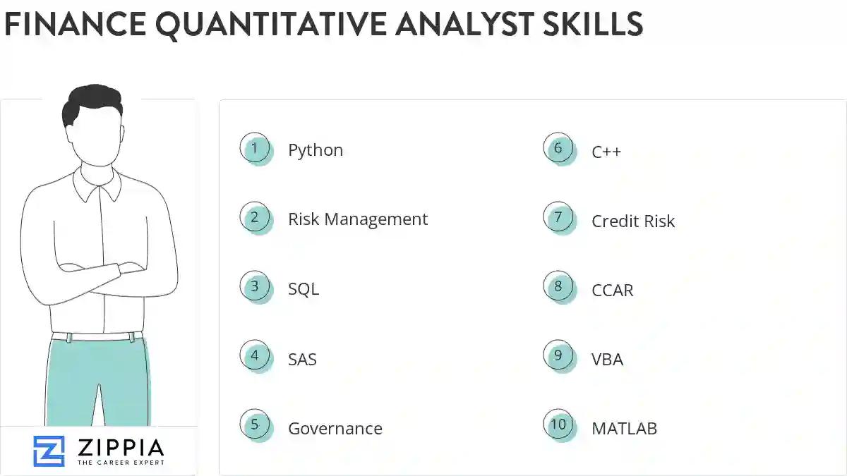 Finance quantitative analyst skills
