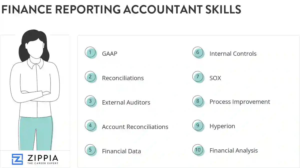 Finance reporting accountant skills
