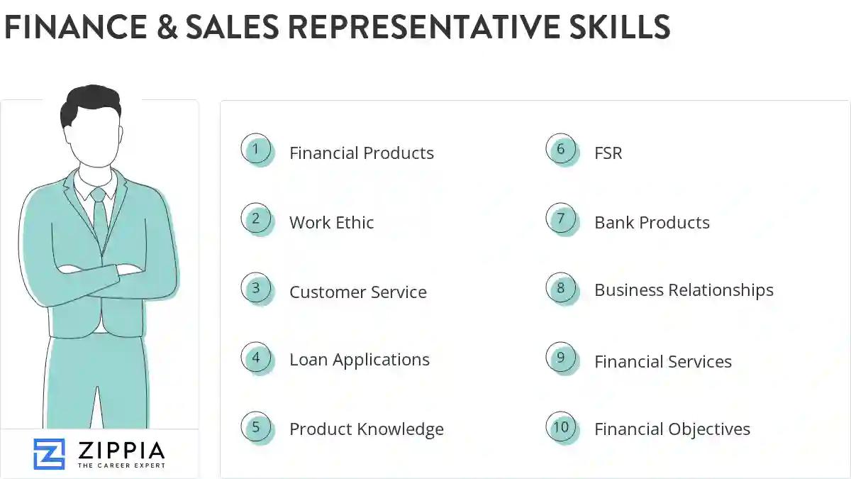 Finance & sales representative skills