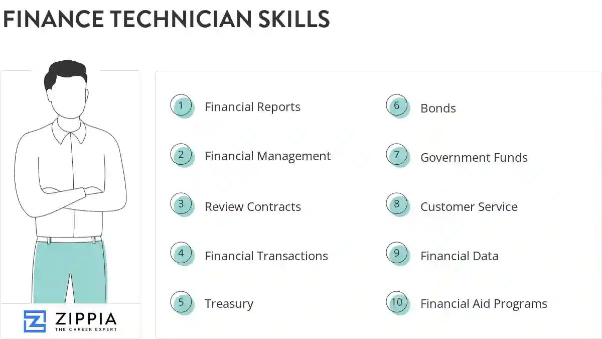 Finance technician skills