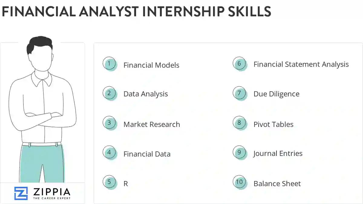 Financial analyst internship skills