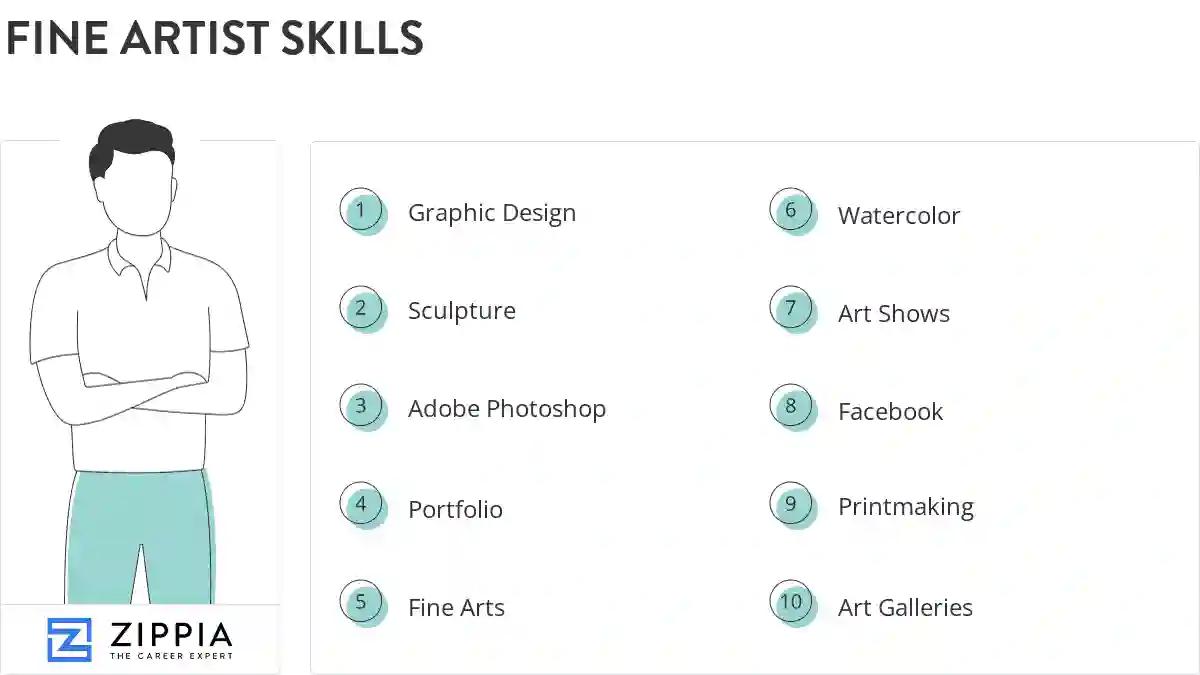 Fine artist skills