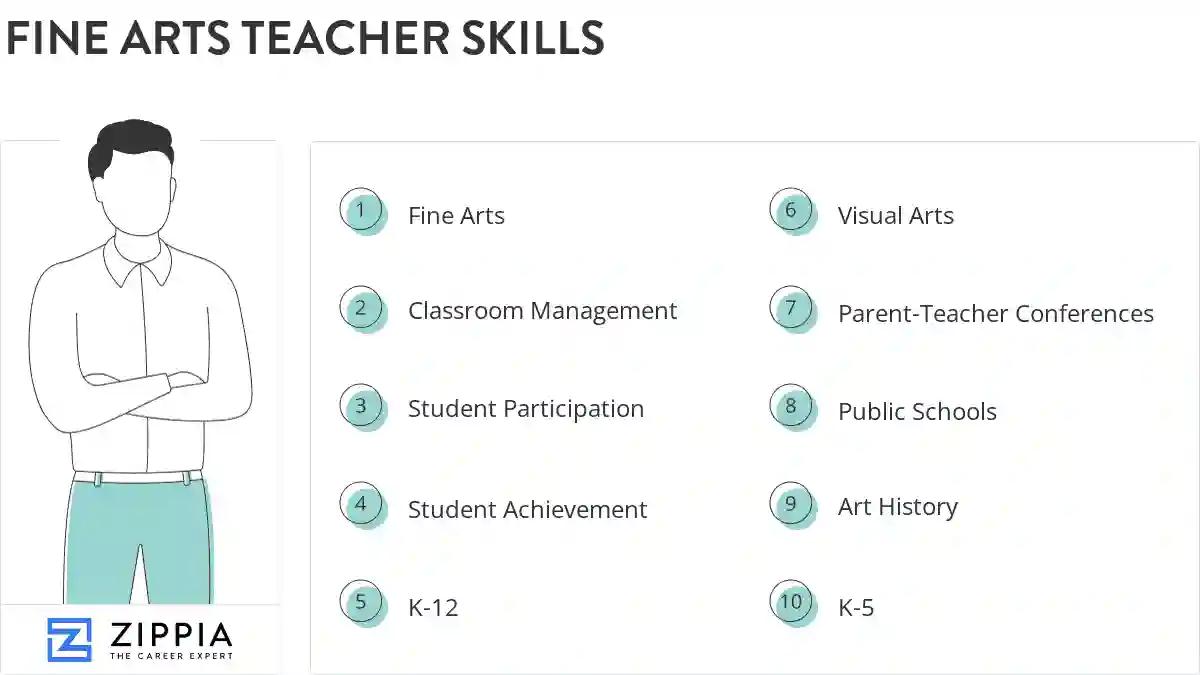 Fine arts teacher skills
