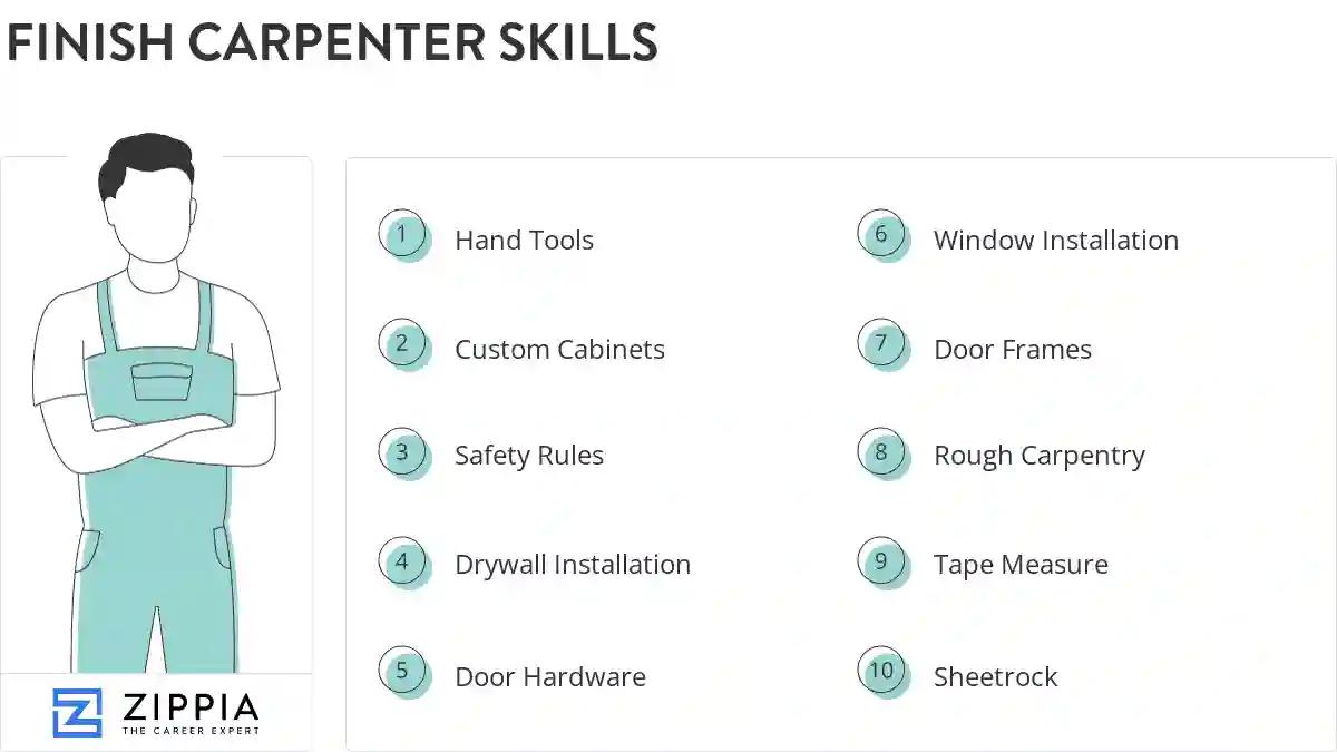 Finish carpenter skills
