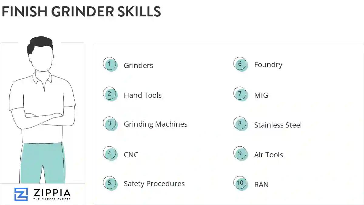Finish grinder skills