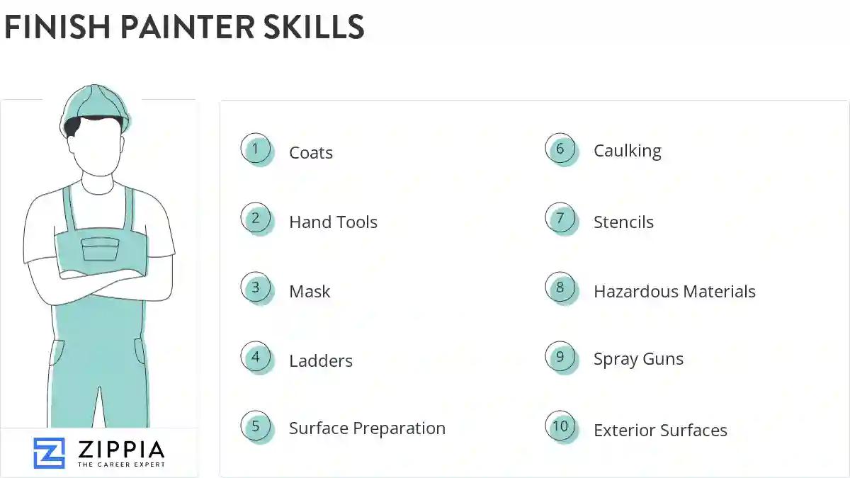 Finish painter skills