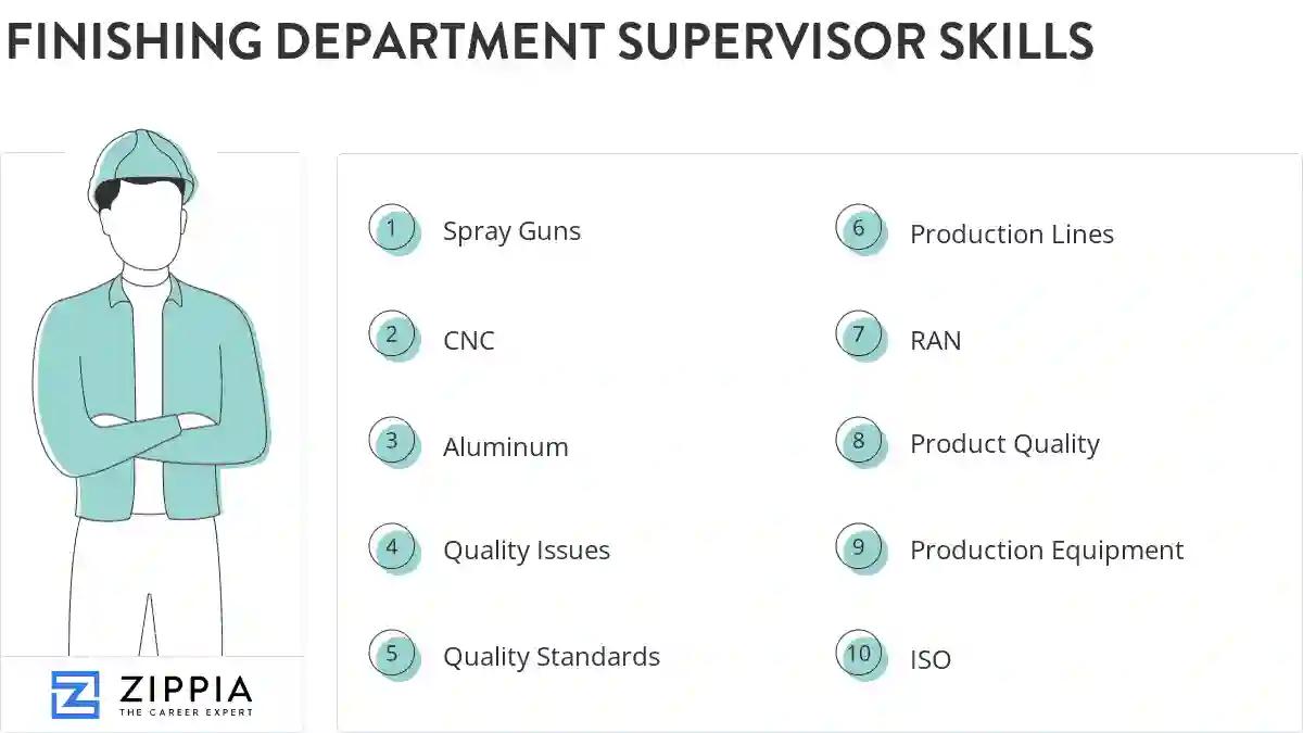 Finishing department supervisor skills