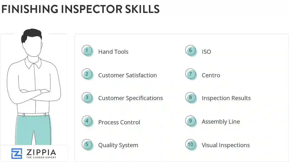 Finishing inspector skills