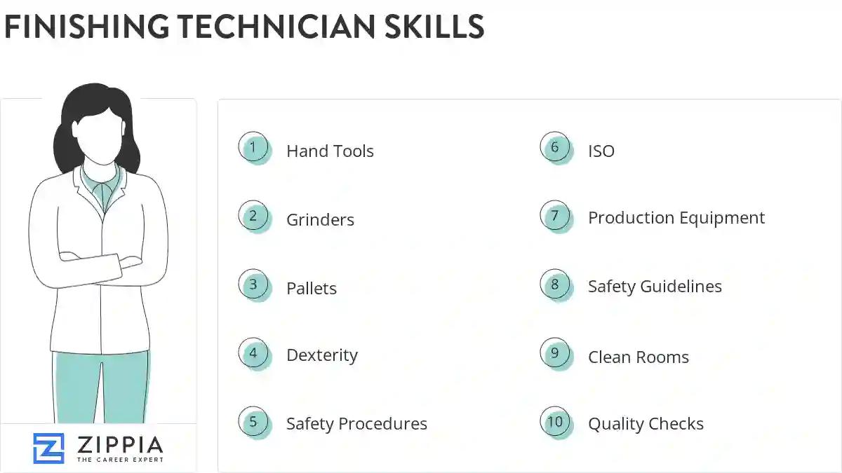 Finishing technician skills