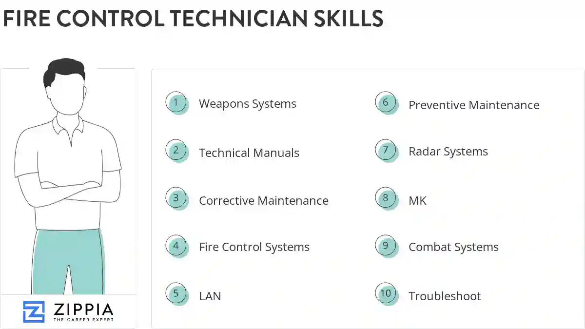 Fire control technician skills