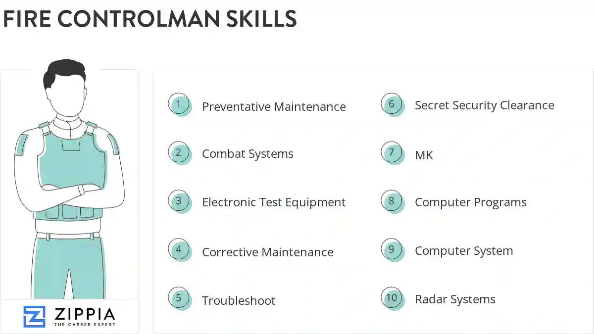 Fire controlman skills