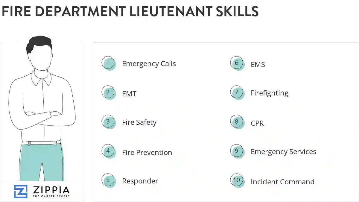 Fire department lieutenant skills