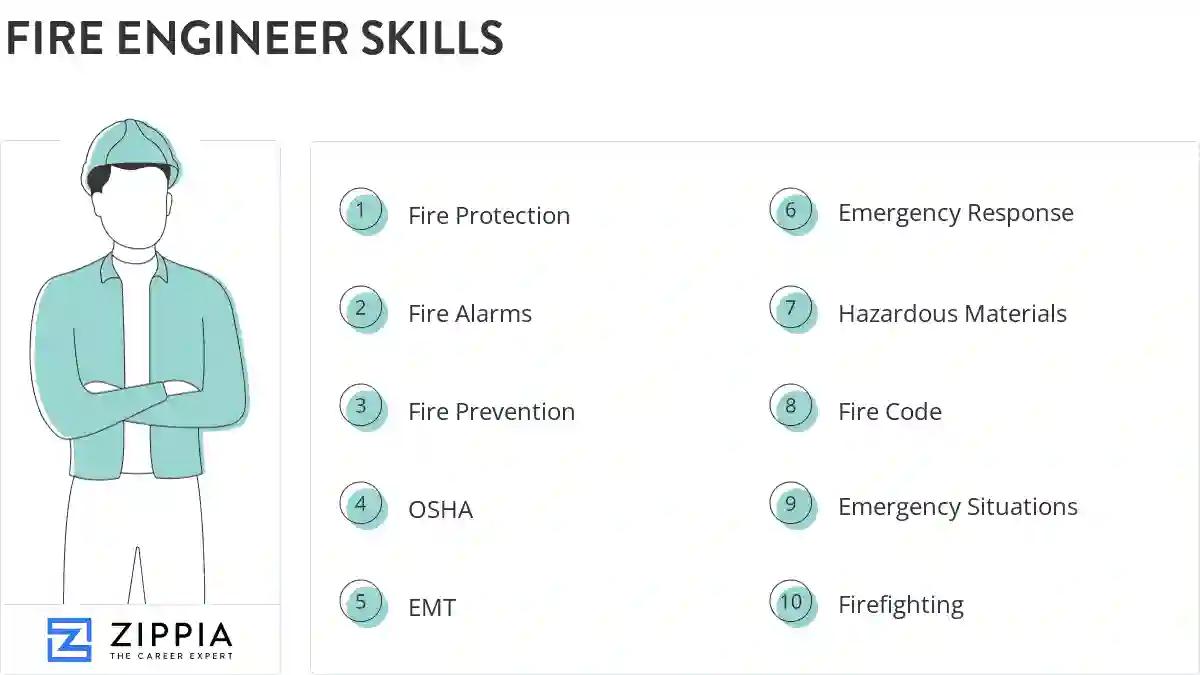 Fire engineer skills