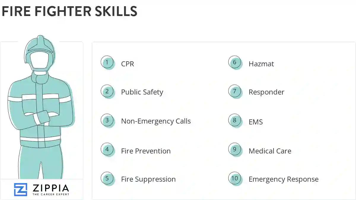 Fire fighter skills