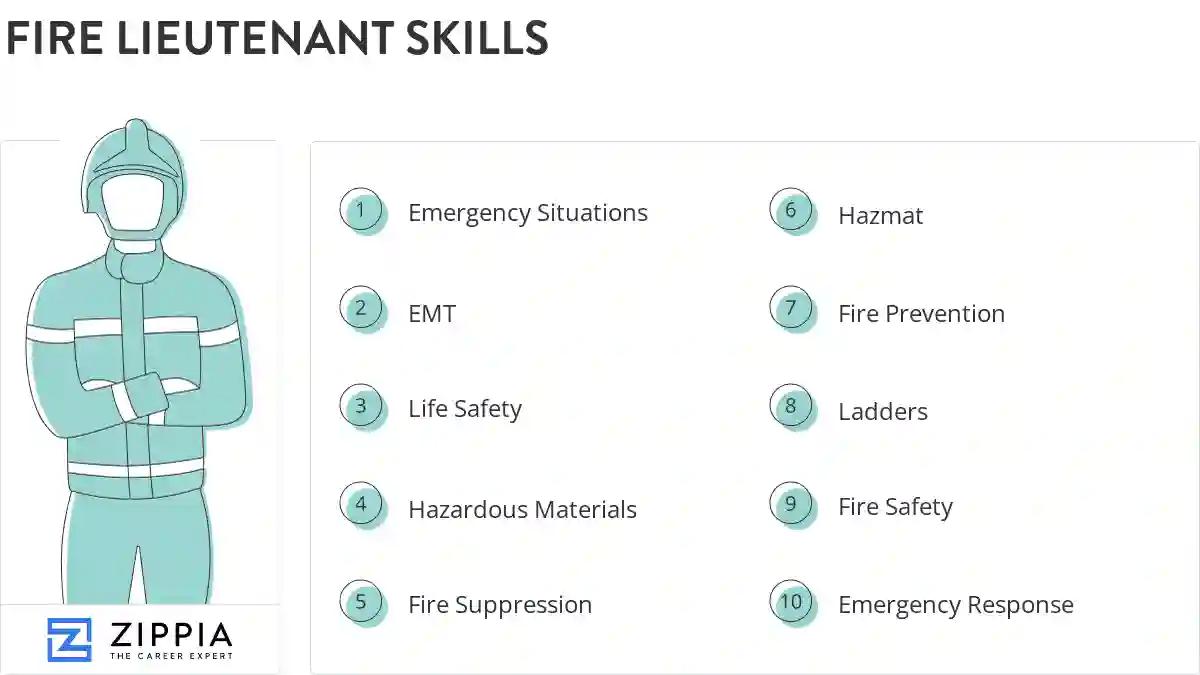 Fire lieutenant skills