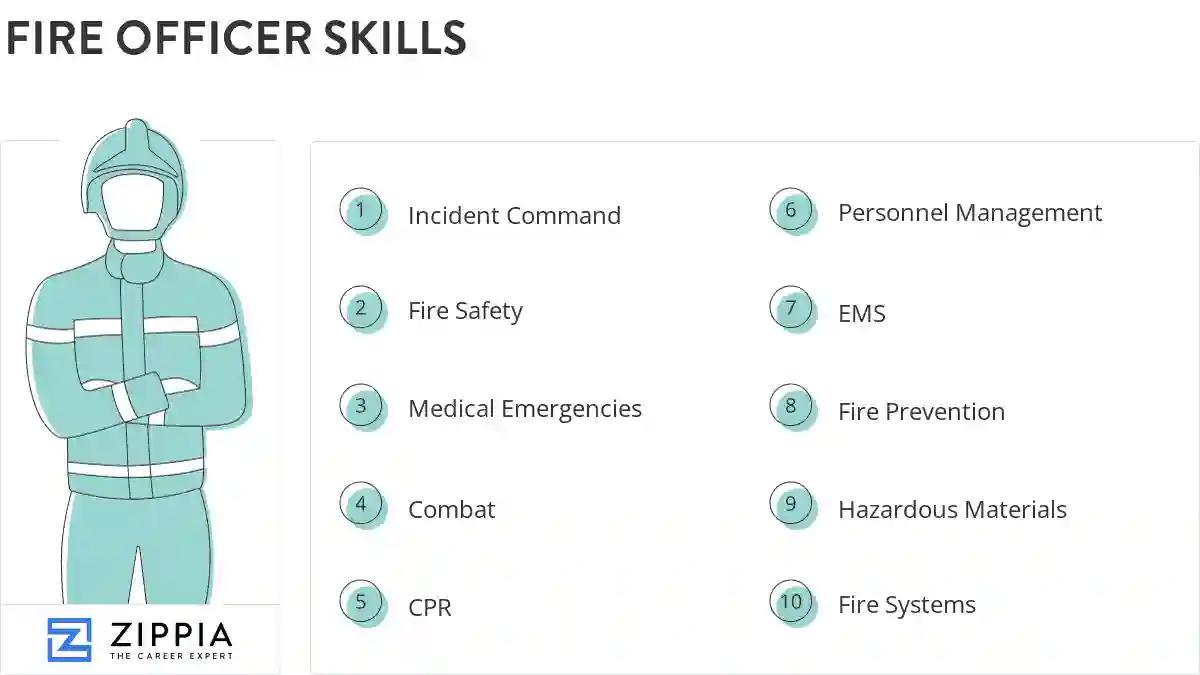Fire officer skills