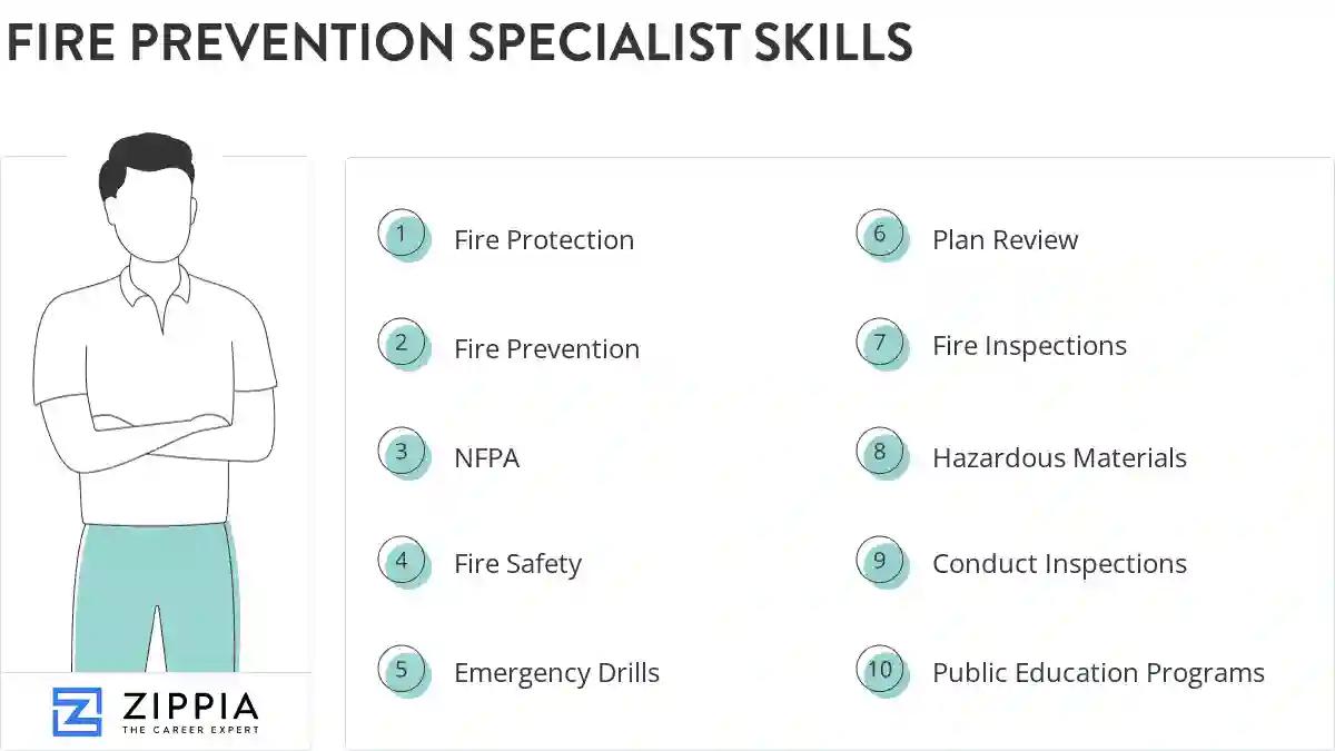 Fire prevention specialist skills