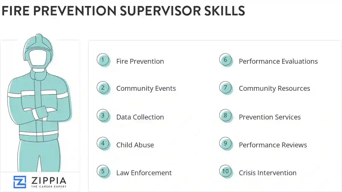 Fire prevention supervisor skills