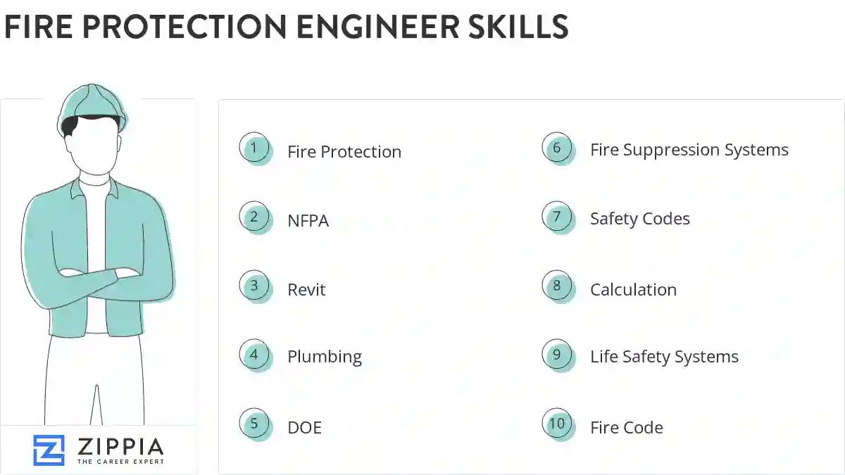 Fire protection engineer skills