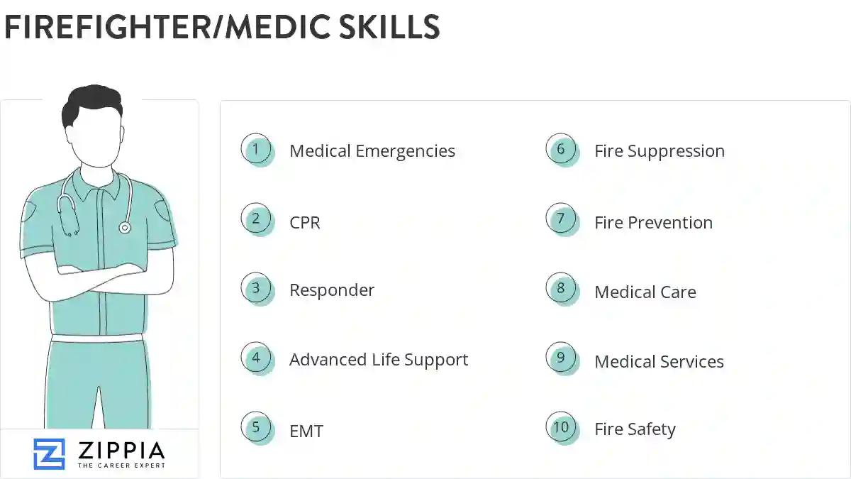 Firefighter/medic skills