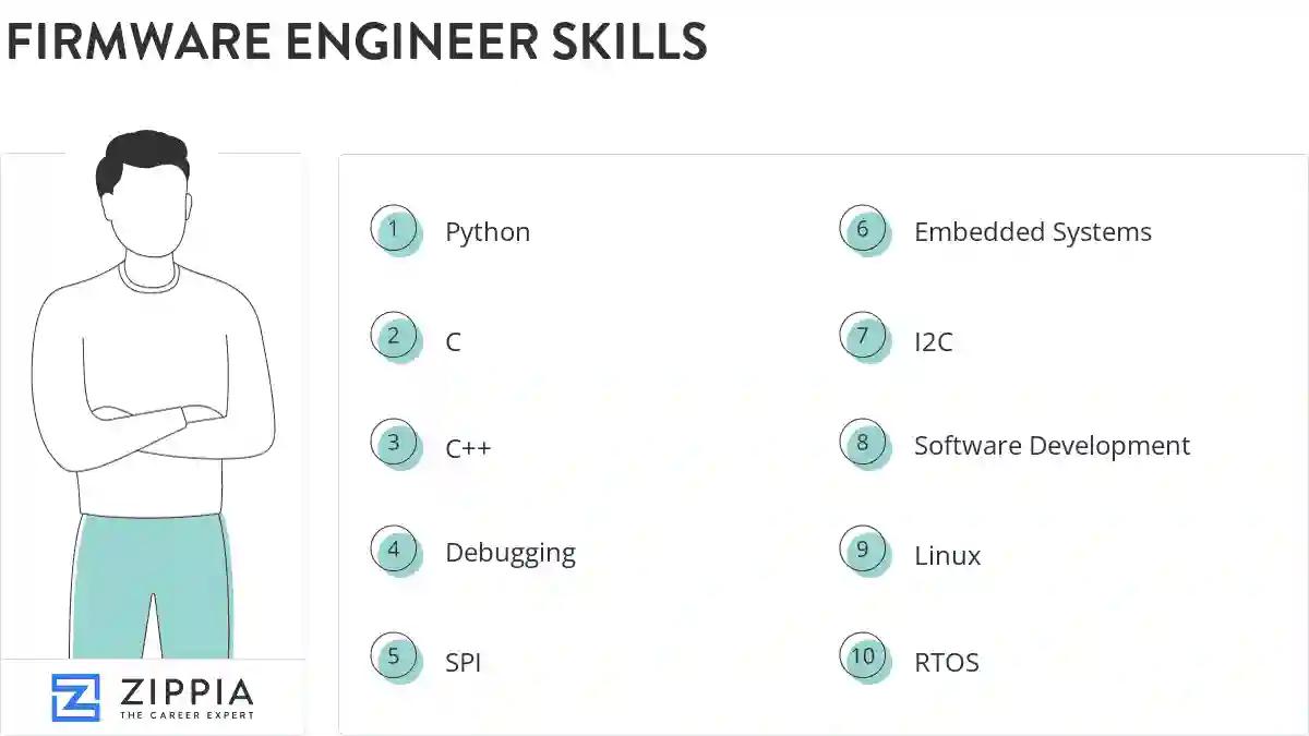 Firmware engineer skills