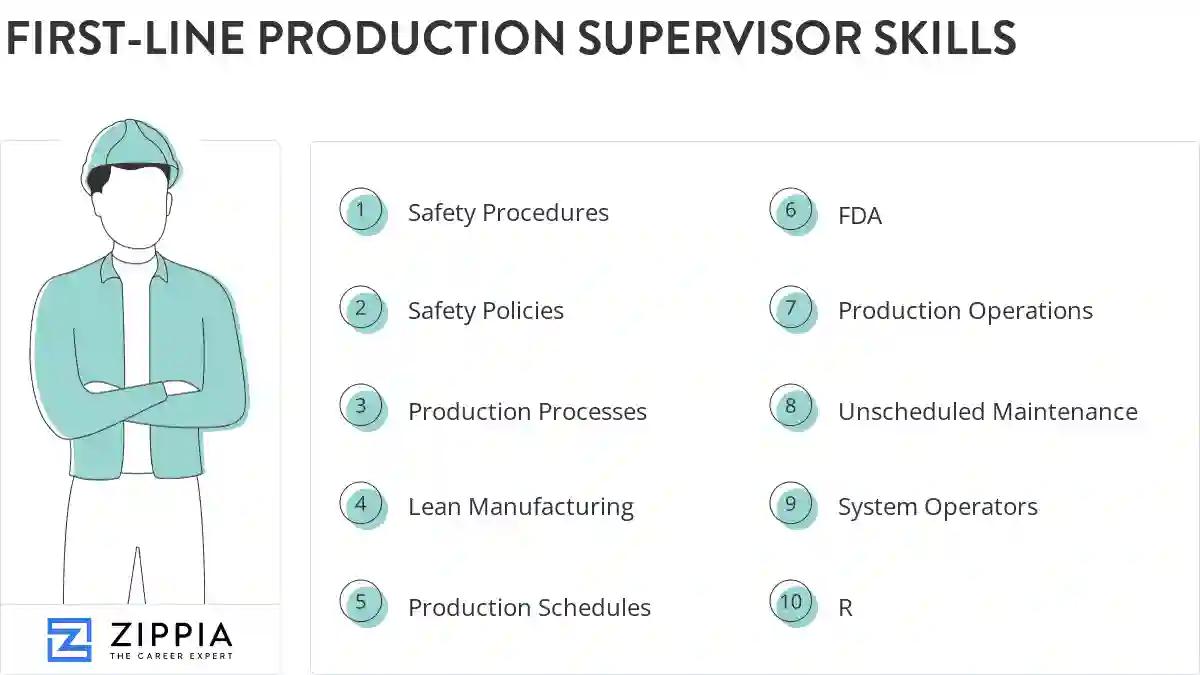 First-line production supervisor skills