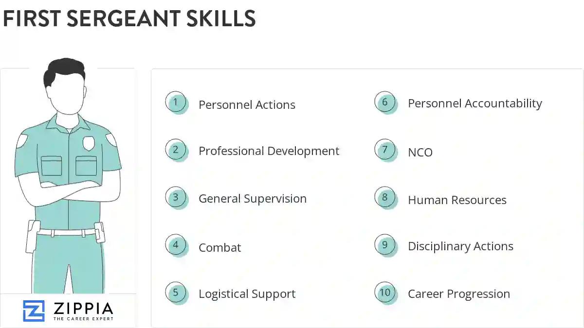 First sergeant skills