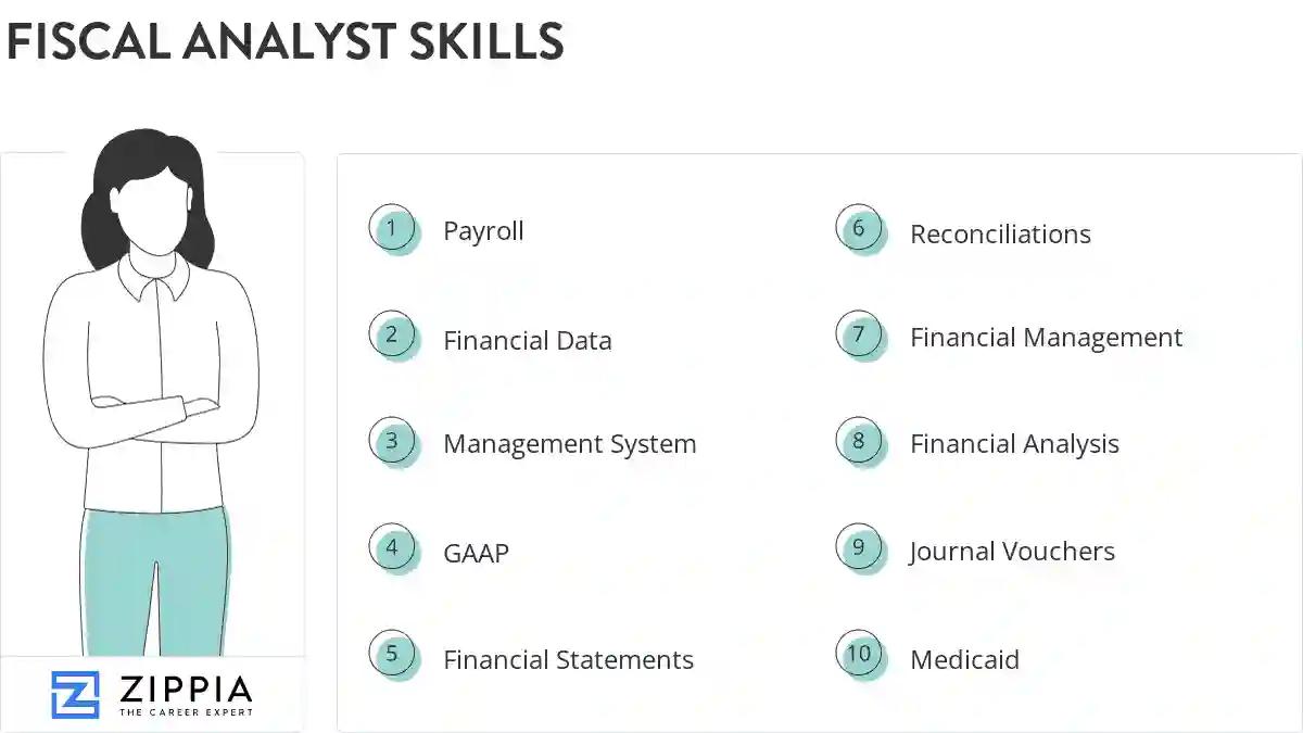 Fiscal analyst skills