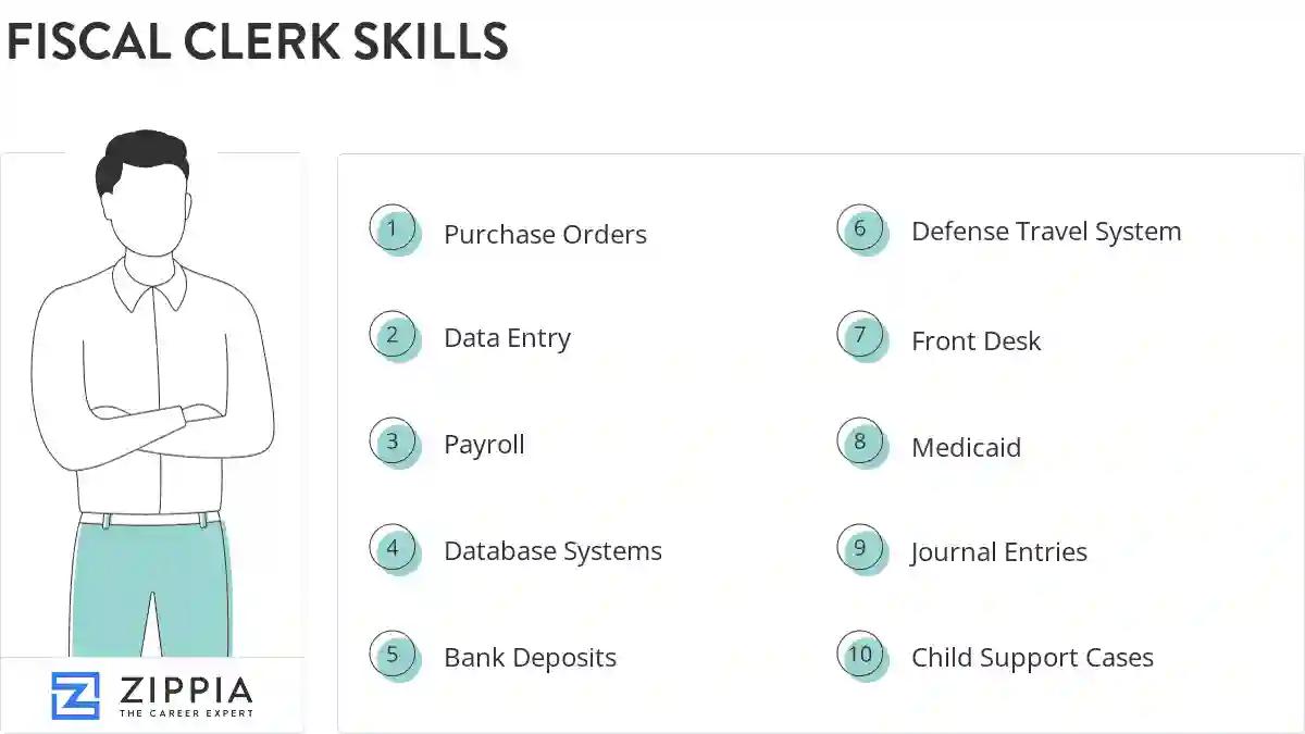 Fiscal clerk skills