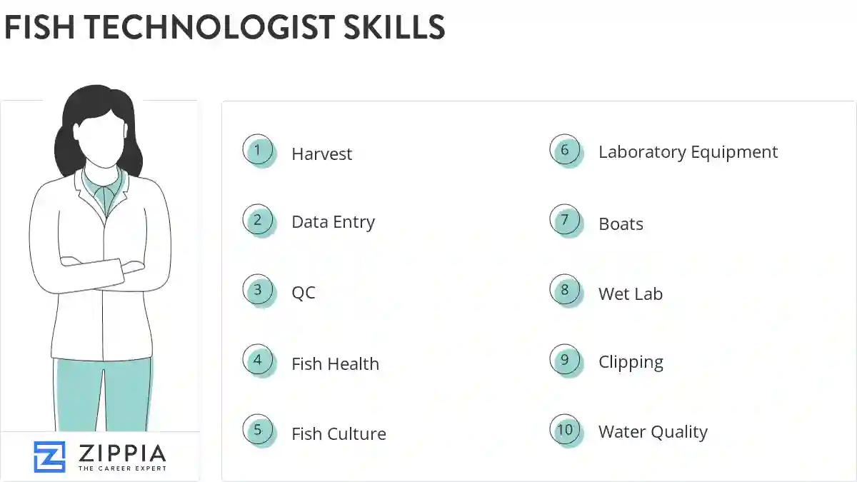 Fish technologist skills